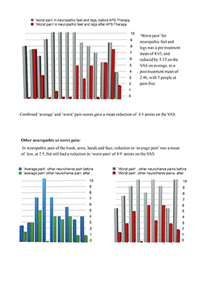 Action-Potential-Simulation-Therapy-APS-Therapy-for-pain-in-people-with-MS-Report (April 2014)_Pagina_07